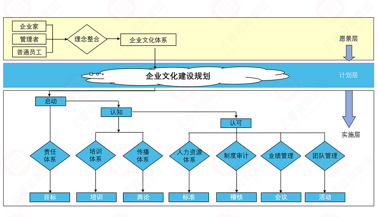 企業(yè)文化形成 企業(yè)文化形成