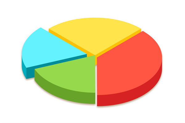 資源分散難聚焦，怎樣通過企業戰略實現高效配置？