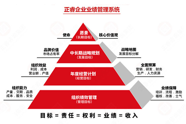 薪酬績效管理咨詢公司推薦，如何讓薪酬和績效真掛鉤見效？